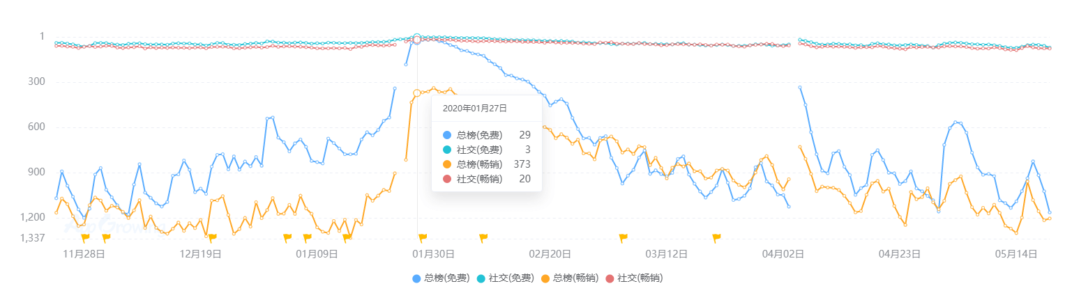 现状：百亿市场的背后仍是蓝海开元棋牌2020中国桌游产业(图17)