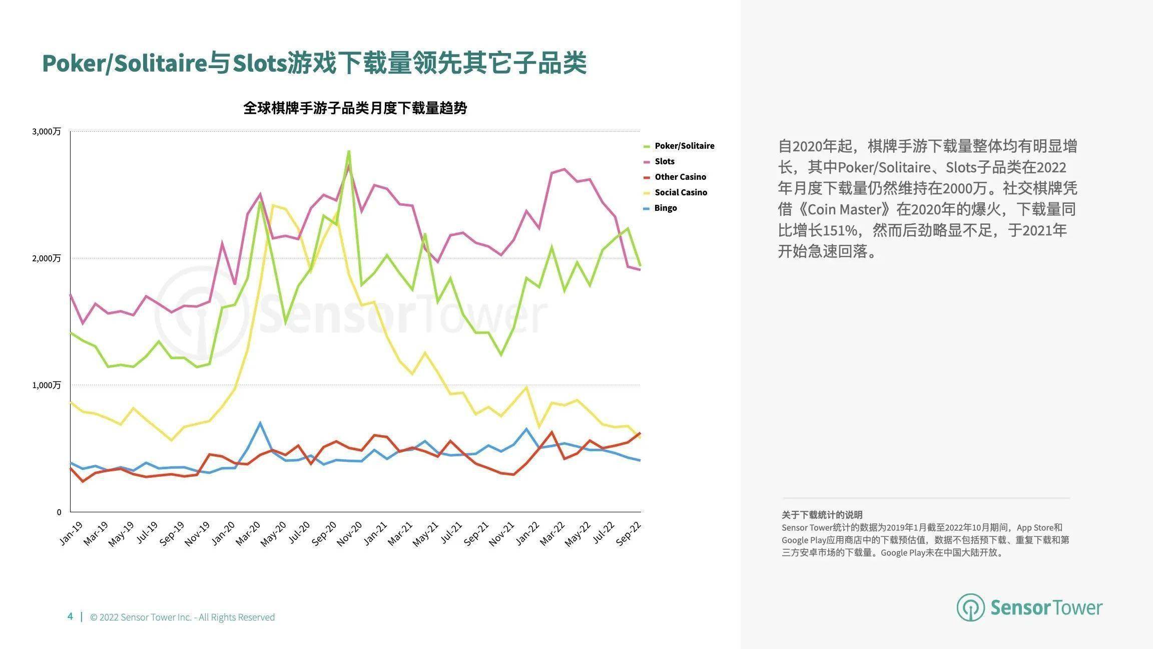 游市场收入分别达 66 亿美元、148 亿美元开元2022 年全球棋牌桌游市场洞察：棋牌与桌(图7)