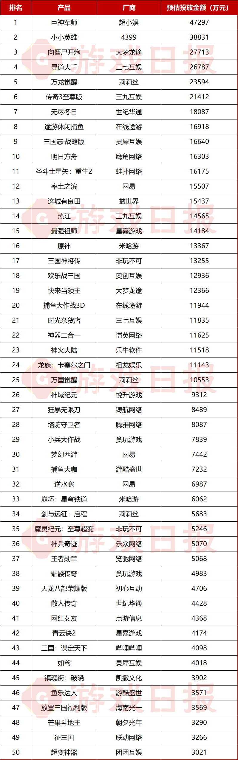 TOP5差点被“小游戏转APP”包场棋牌25款产品为“获客”月投入过亿；(图5)